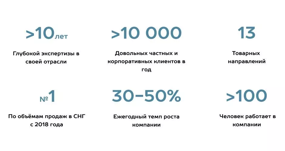 Как выбрать подрядчика по монтажу гаражных и промышленных секционных ворот в Чехове Как выбрать подрядчика по монтажу гаражных и промышленных секционных ворот